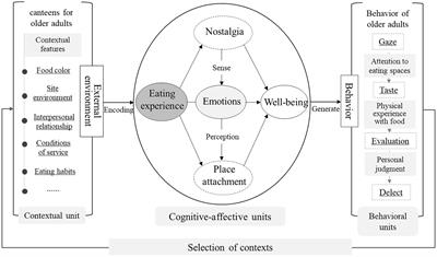 The joy of eating: how eating experiences enhance the well-being of older adults